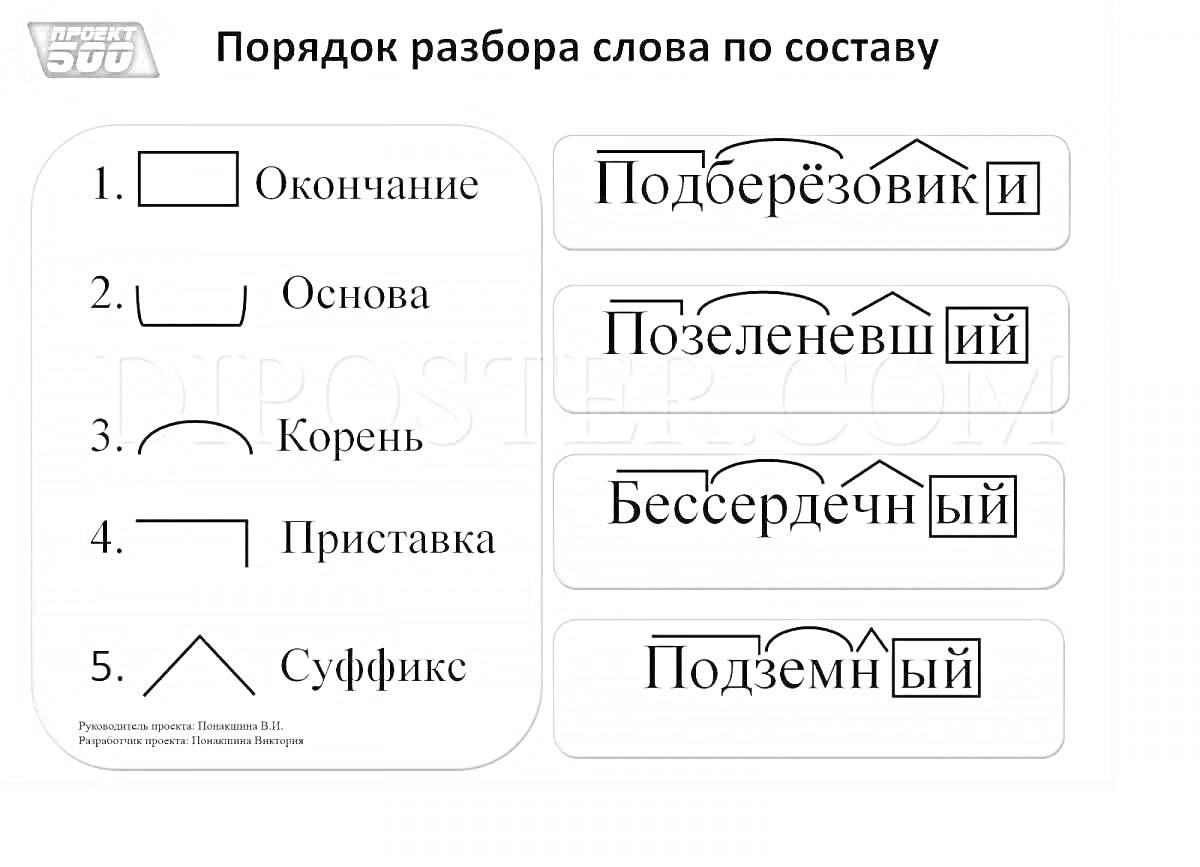 На раскраске изображено: Разбор слова, Морфемный разбор, Подберёзовик, Окончание, Основа