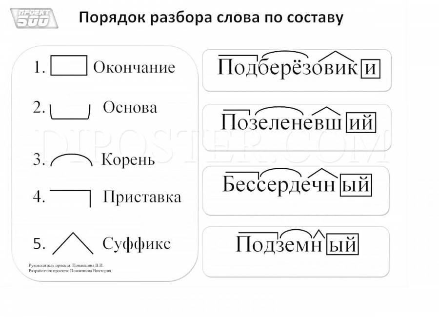 подберёзовик — морфемный разбор, разбор по составу
