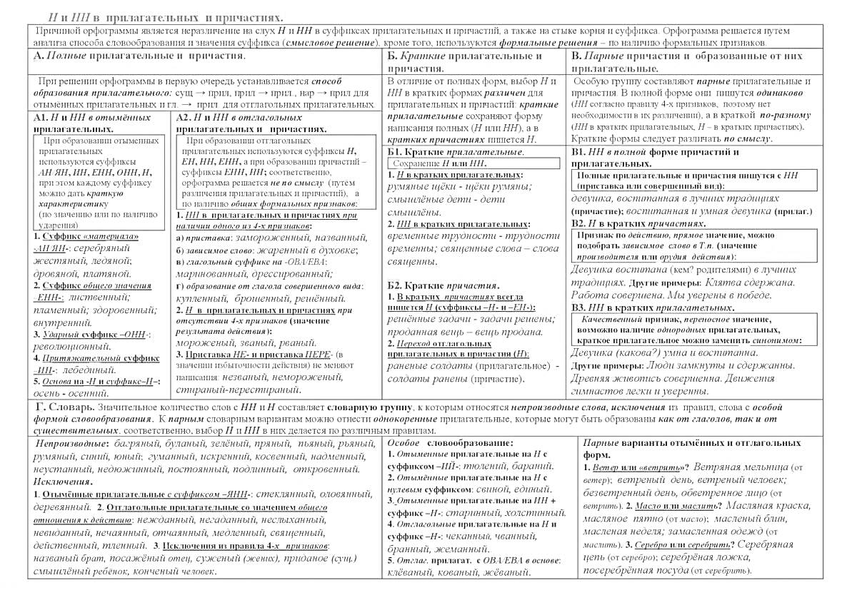 На раскраске изображено: Прилагательные, Причастия, Наречия, Существительные, Правописание, НН, Орфография, Русский язык, Грамматика