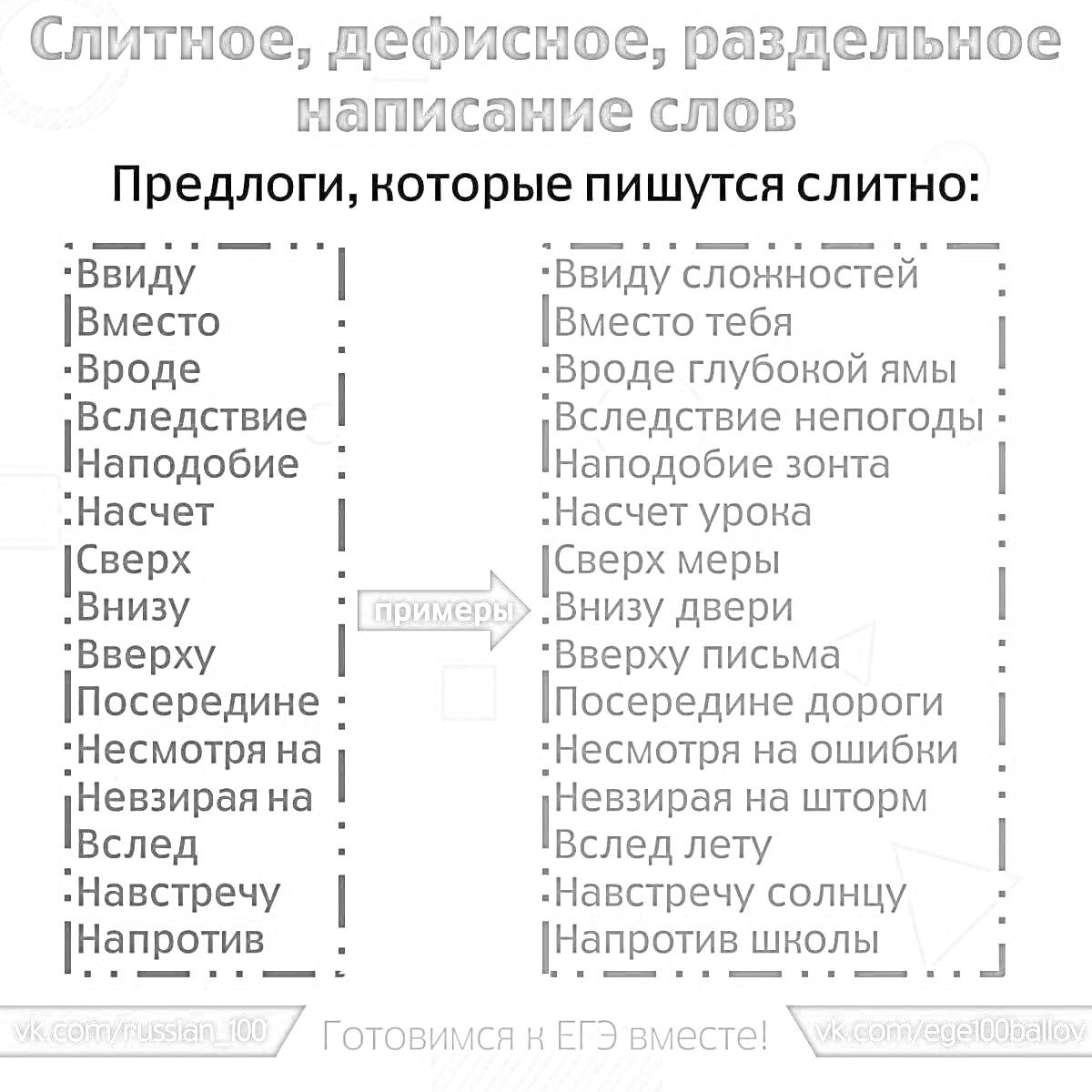 Раскраска Слитное, дефисное, раздельное написание слов. Предлоги, которые пишутся слитно.