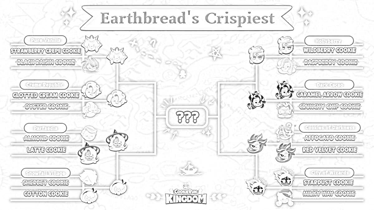 Раскраска Earthbread's Crispiest: bracket contest между персонажами Cookie Run Kingdom с изображениями различных персонажей и баннера