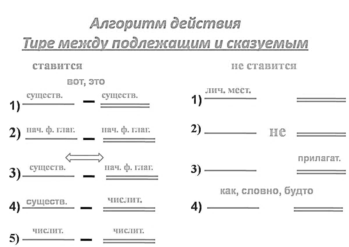 Раскраска Алгоритм действия. Тире между подлежащим и сказуемым.