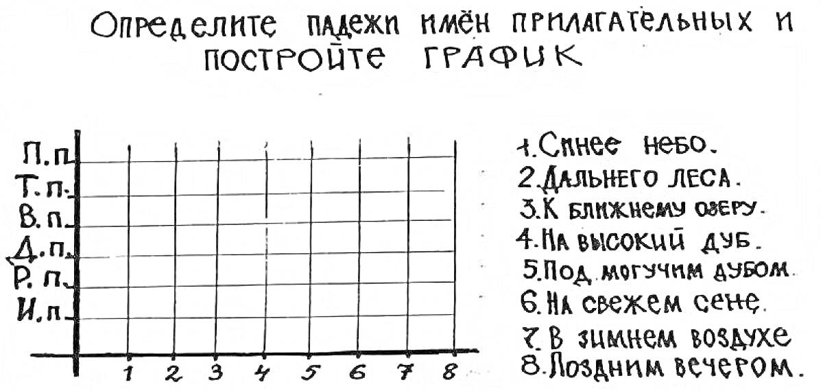 Определите падежи имён прилагательных и постройте график (задание с графиком и номерами, 8 примеров)