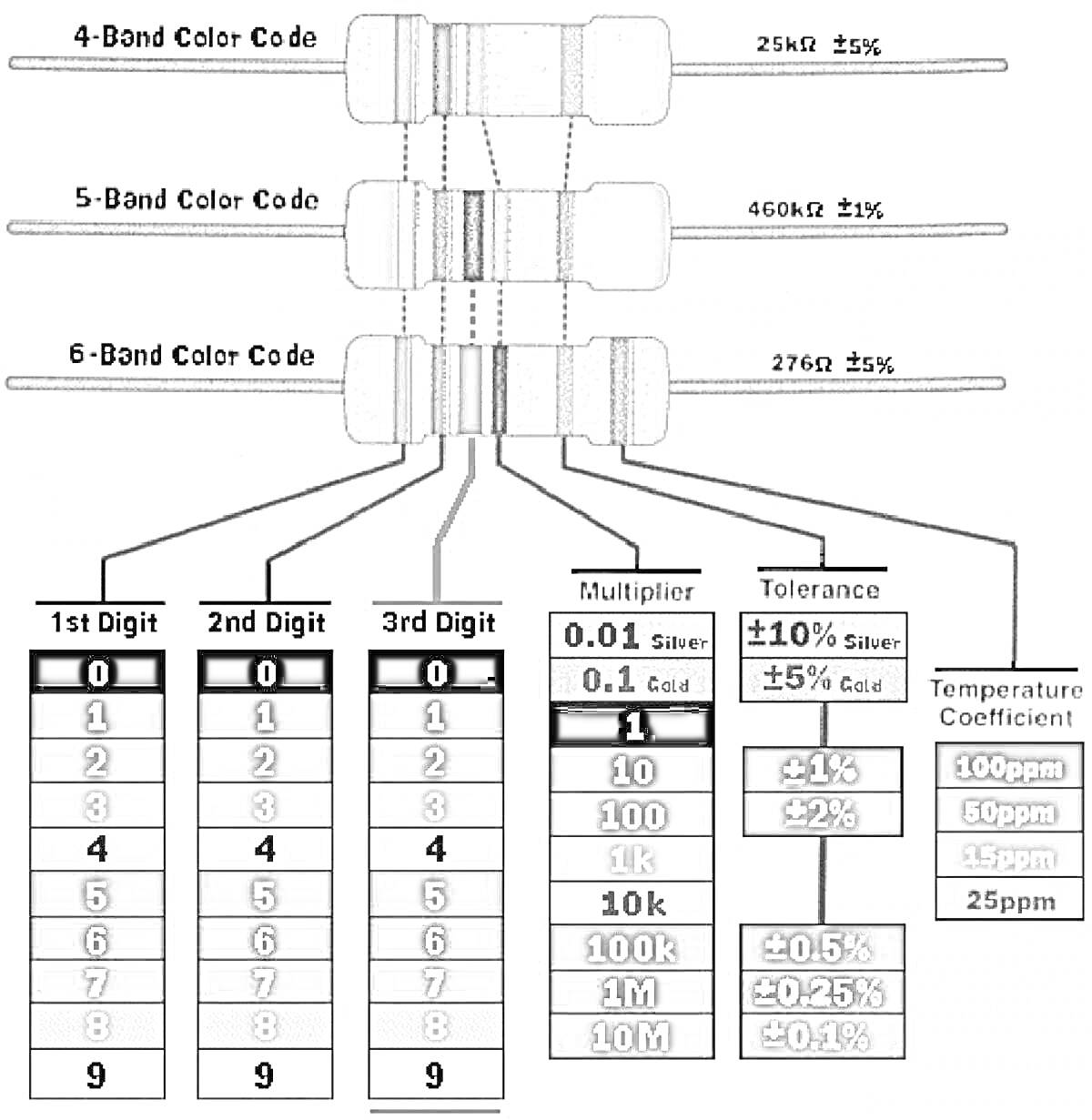 Раскраска Таблица цветовой кодировки резисторов с 4, 5 и 6 полосами сопротивления