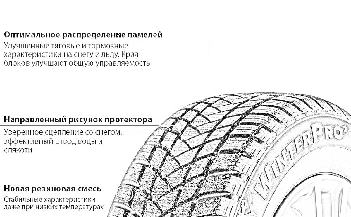 изображение с автомобилем и шиной марки WinterPro, с оптимальным распределением ламелей, направленным рисунком протектора и новой резиновой смесью