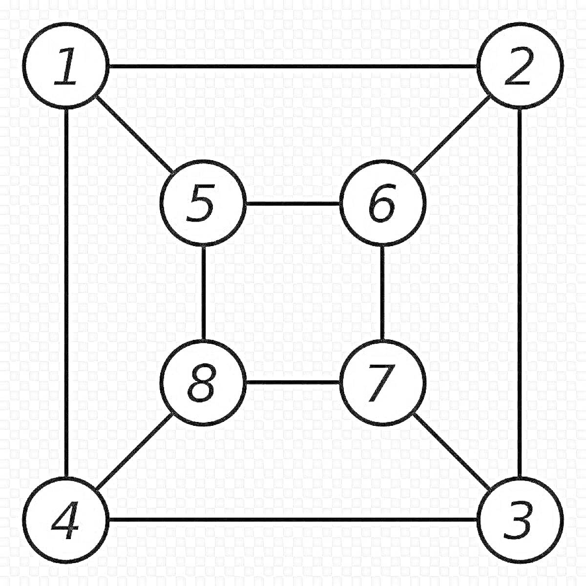 Раскраска граф с восемью вершинами, граф, восемь вершин, нумерация вершин, вершины с цифрами, рёбра графа, планарный граф