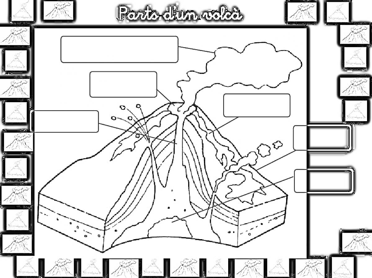 Схема части вулкана, включает слой почвы, дым, лаву, централное жерло, вторичное жерло, вулканический магматический очаг, трещины