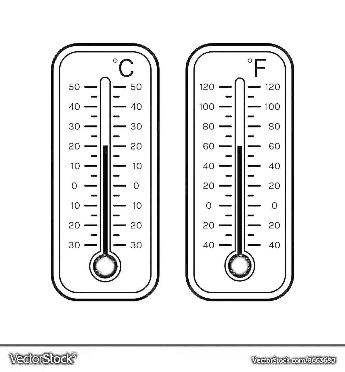 Раскраска Два термометра с измерениями в Цельсиях и Фаренгейтах