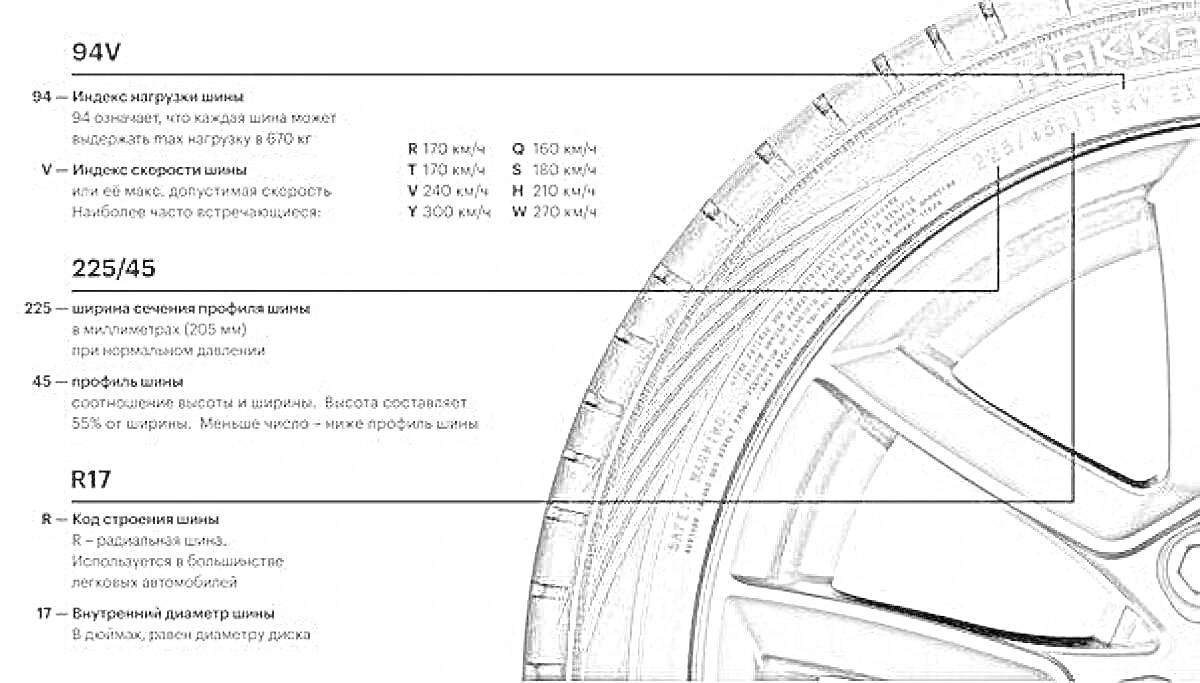 Раскраска Технические характеристики шин: 94V, 225/45, R17