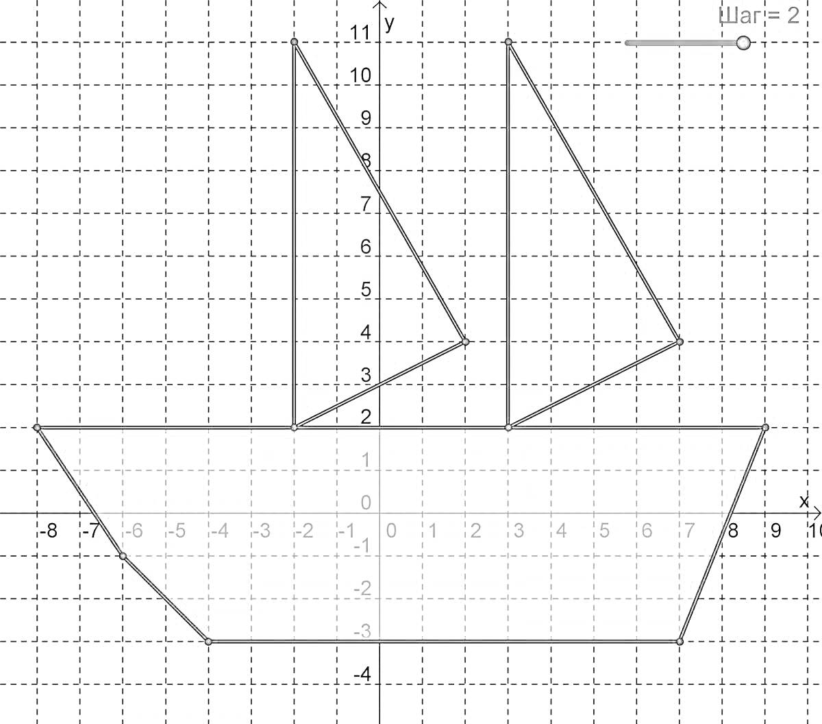 Раскраска Корабль с двумя парусами на координатной плоскости