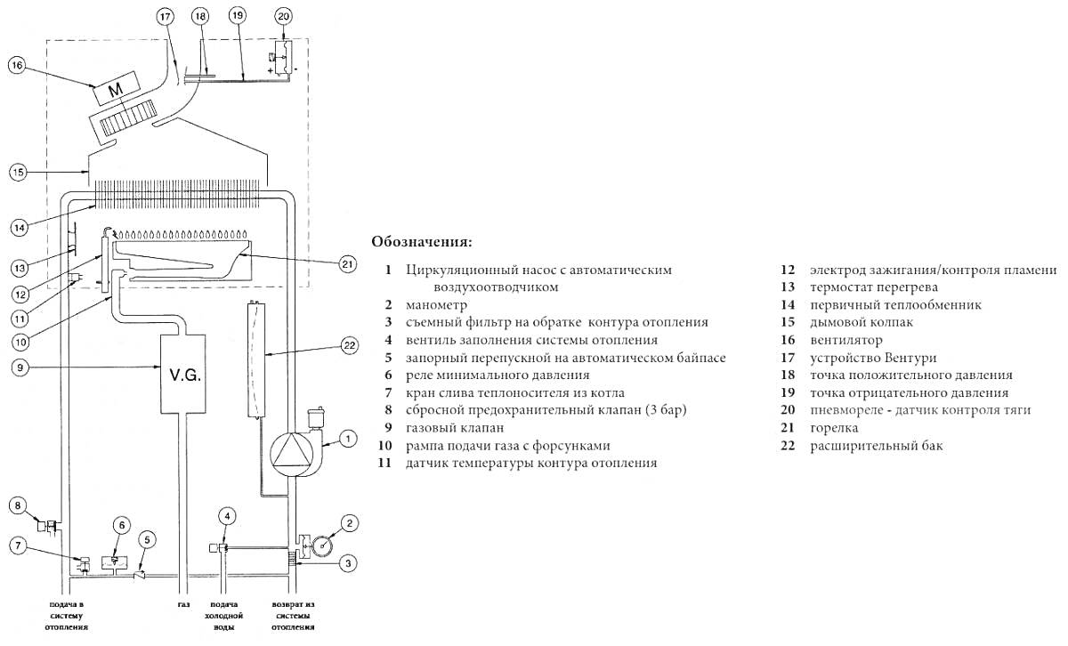 Схема газового котла с обозначением всех элементов