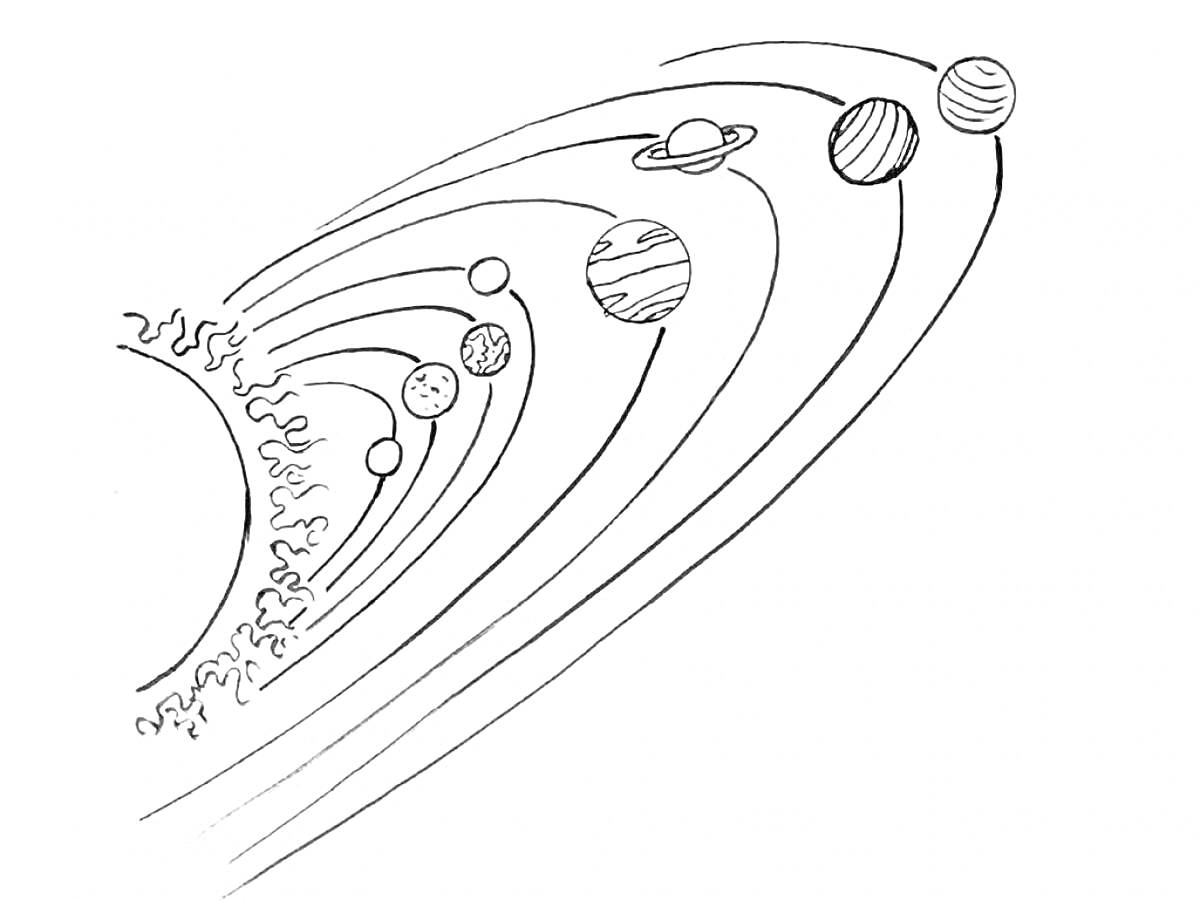 На раскраске изображено: Планеты, Солнце, Меркурий, Венера, Земля, Марс, Юпитер, Сатурн, Уран, Нептун, Космос, Астрономия, Солнечная система