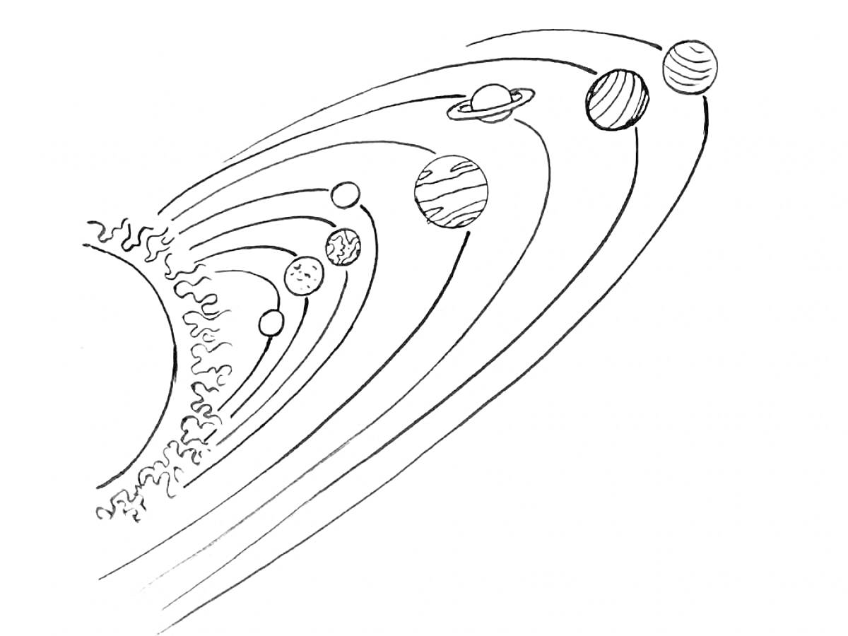 Раскраска Солнечная система: Солнце и восемь планет