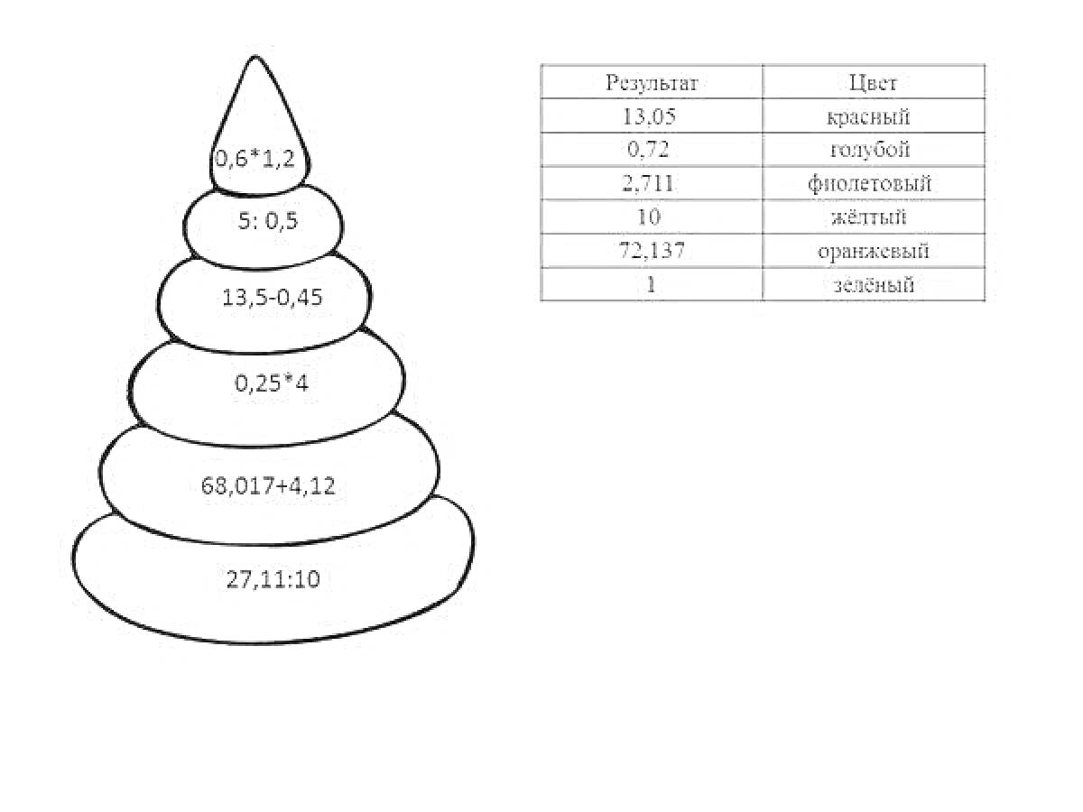 Раскраска Ёлка с дробями, таблица цветов и результатов