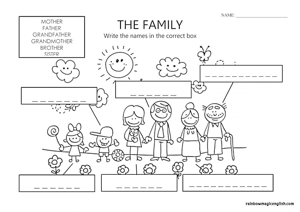 На раскраске изображено: Семья, Отец, Бабушка, Сестра, Цветы, Облака, Солнце, Бабочка
