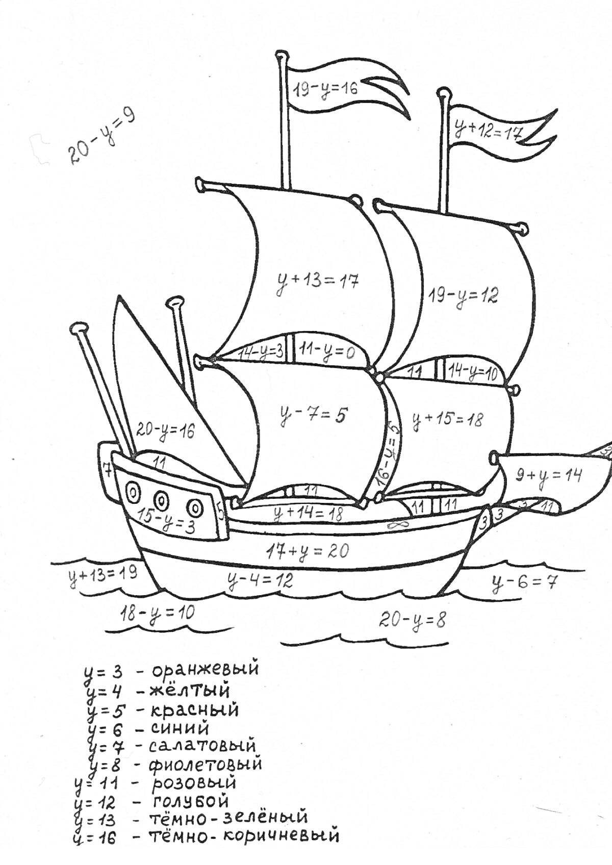 Корабль с математическими выражениями на парусах и корпусе