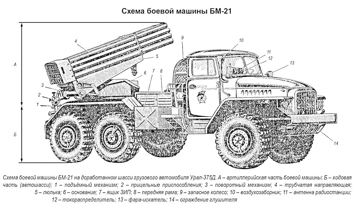Раскраска Cхема боевой машины БМ-21 с подробным указанием всех узлов и элементов (ракетная установка, грузовик ГАЗ-66).
