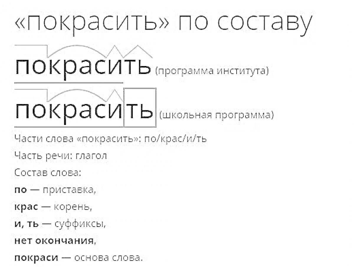 На раскраске изображено: Школьная программа, Основа слова, Глагол