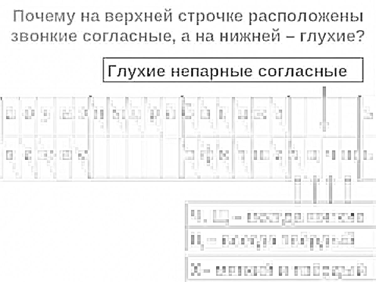 Таблица с согласными буквами русского алфавита: звонкие, глухие, твердые, мягкие