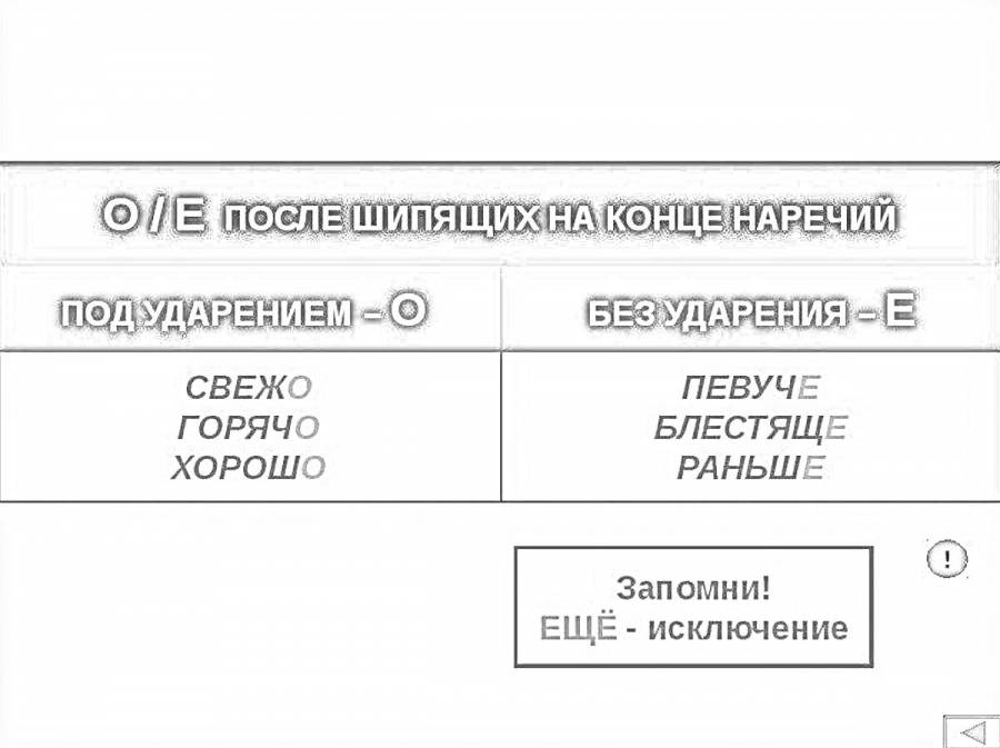 Наречие с шипящей на конце