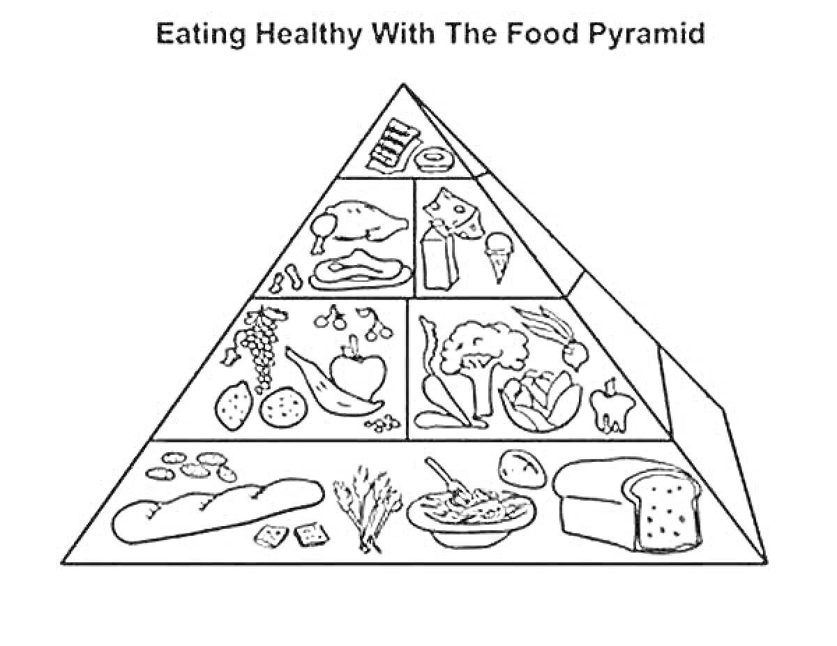 Раскраска Пирамида питания: рыба, курица, йогурт, вода, мороженое, виноград, картофель, яблоко, лапша, брокколи, морковь, салат, хлеб, булочки, печенье, молоко