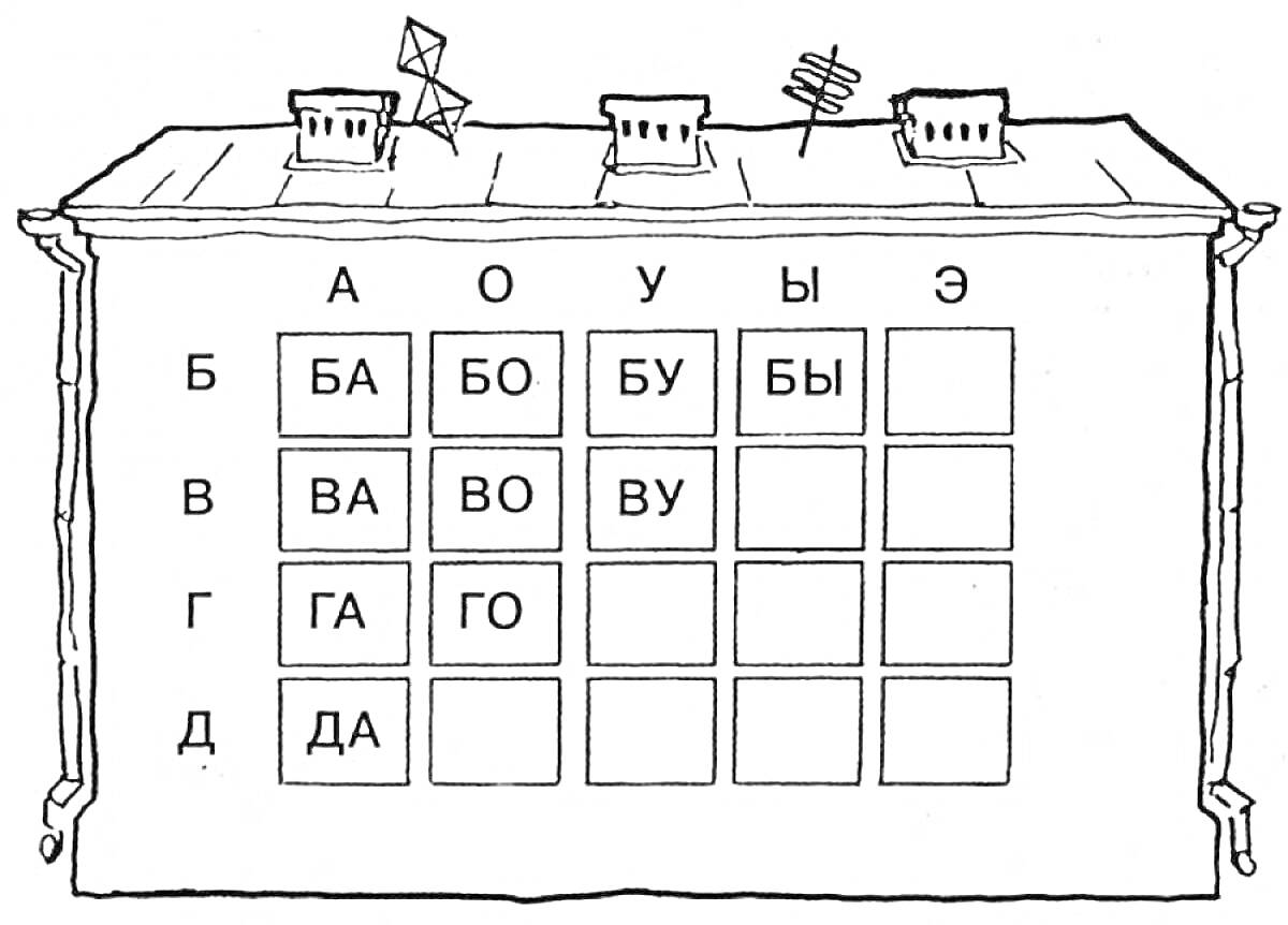 Раскраска Крыша c антеннами и слоги (БА, БО, БУ, БЫ, ВА, ВО, ВУ, ГА, ГО, ДА)