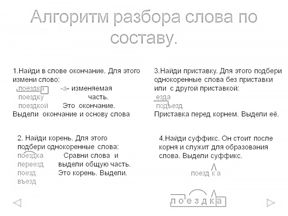 На раскраске изображено: Разбор слова, Алгоритм, Окончание, Основа слова, Русский язык, Морфология