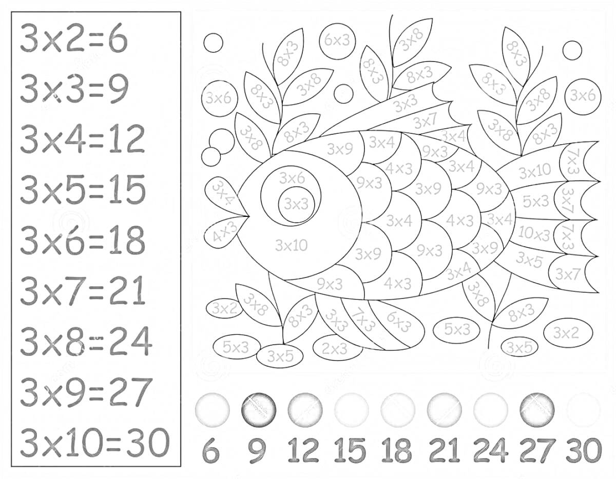 Раскраска Рыба и листья с математическими вычислениями на таблице умножения числа 3, с подписью цветов для раскрашивания