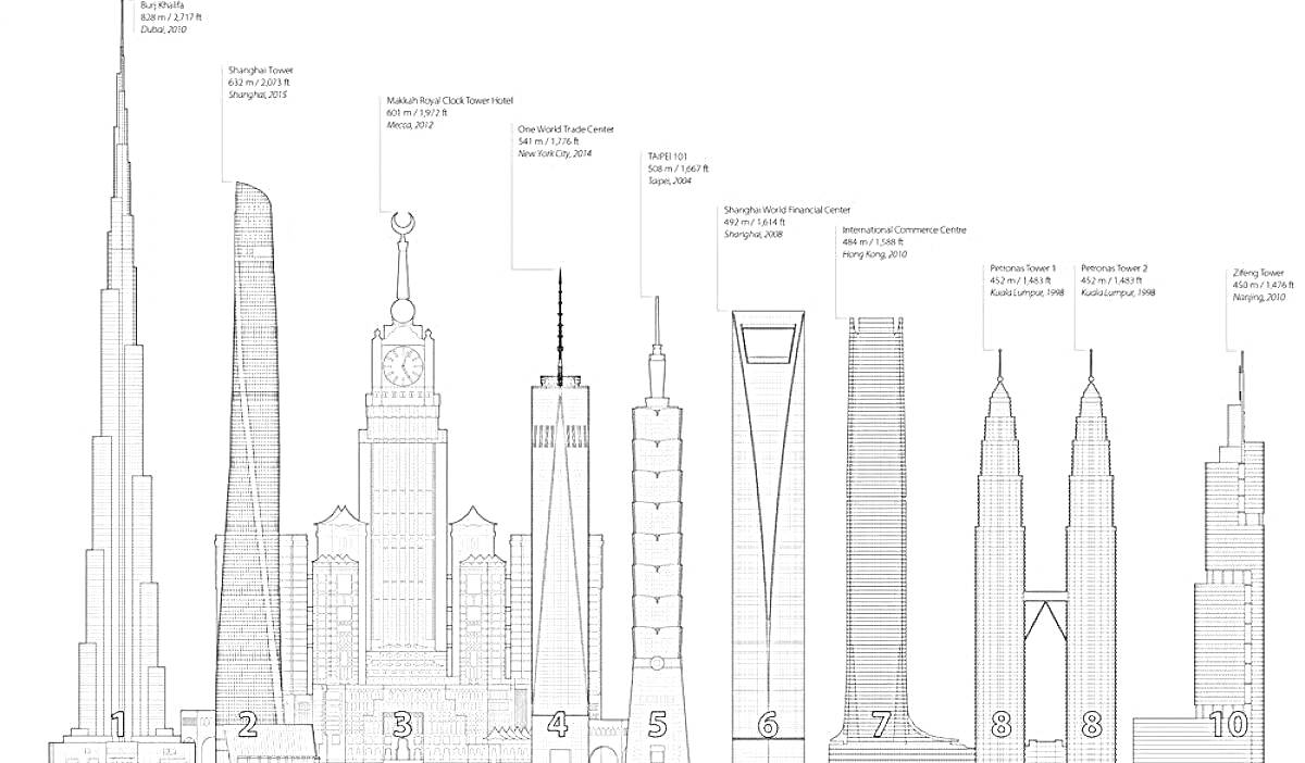 Раскраска с видом на высотные здания: Бурдж Халифа, Шанхайская башня, Абрадж Аль-Бейт, Международный финансовый центр Уонгсонг, Всемирный торговый центр 1, Тайбэй 101, Финансовый центр Цзинь Мао, Башня Лотте, Башни Петронас