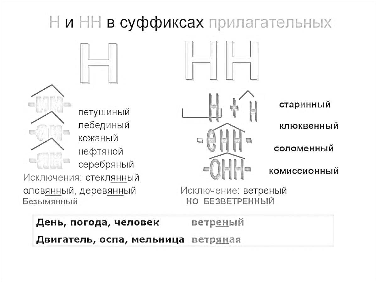 Н и НН в суффиксах прилагательных — примеры и исключения