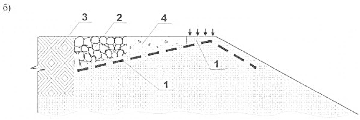 Схема армирования склона с геосеткой, геотекстилем, щебнем и почвой