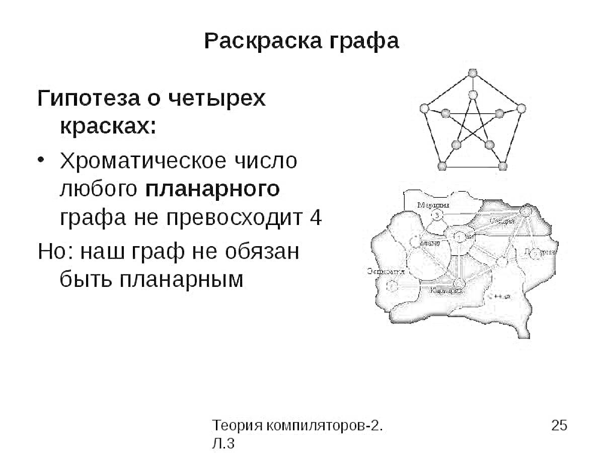 Раскраска Раскраска графа. Гипотеза о четырех красках, хроматическое число любого планарного графа не превосходит 4, граф не обязан быть планарным. Включает изображение графа и раскрашенную карту.