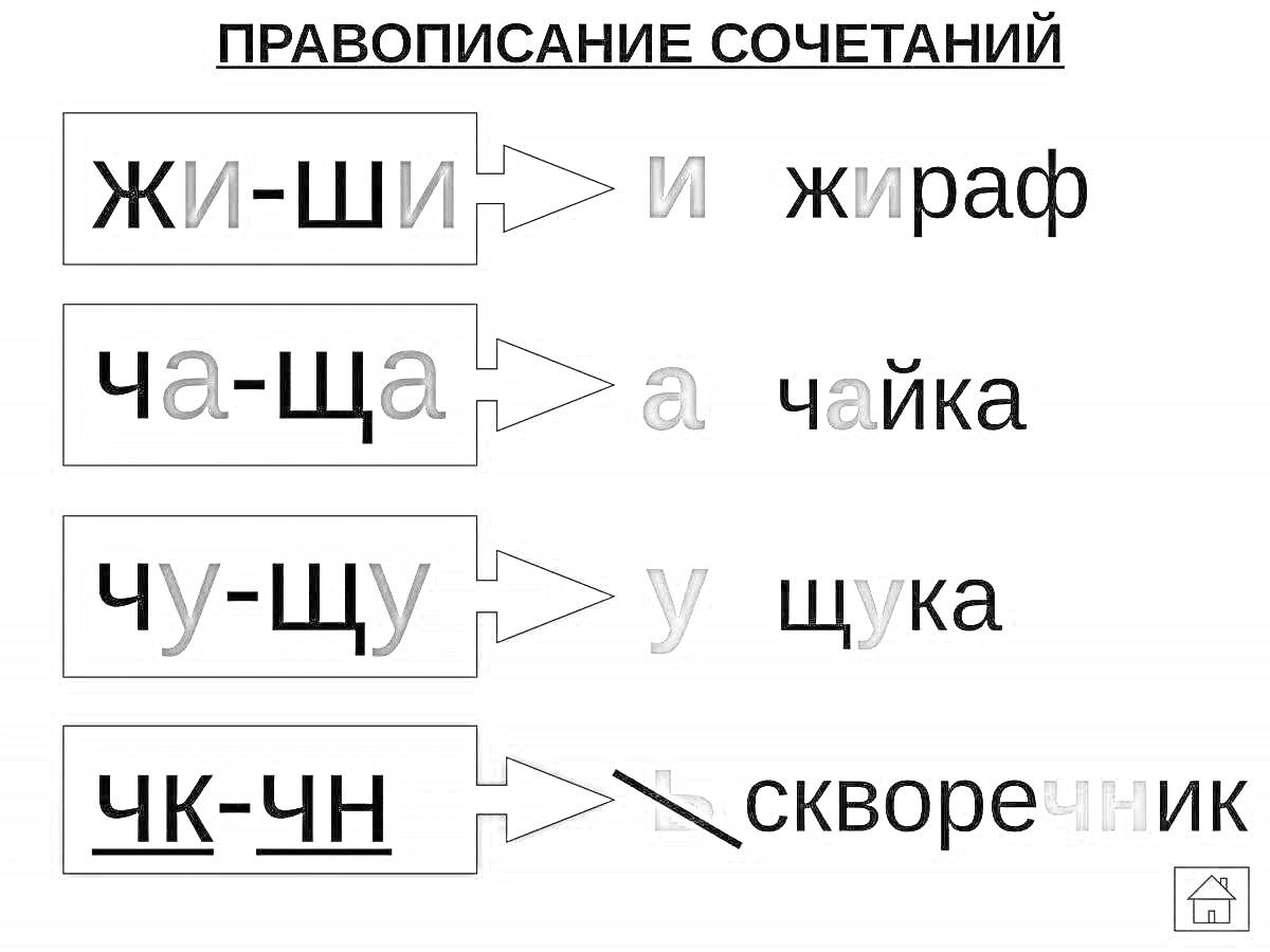 На раскраске изображено: Правописание, Жи-ши, Ча-ща, Чу-щу, Русский язык, Примеры, Щука, Скворечник