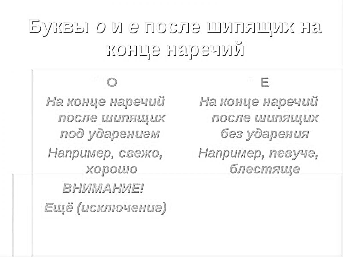 На раскраске изображено: Наречия, Шипящие, Правописание, Русский язык, Орфография, Внимание