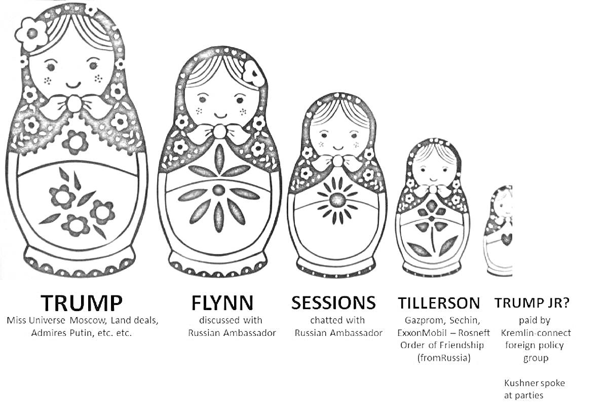 Раскраска Матрешки с надписями 