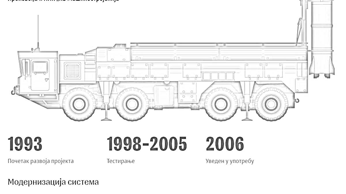 Раскраска Искандер — ракетный комплекс, автомобиль с ракетной пусковой установкой