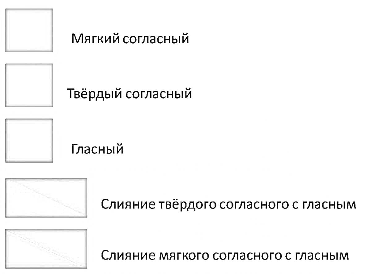 Раскраска Легенда для раскраски согласных и гласных звуков (Мягкий согласный, Твёрдый согласный, Гласный, Слияние твёрдого согласного с гласным, Слияние мягкого согласного с гласным)