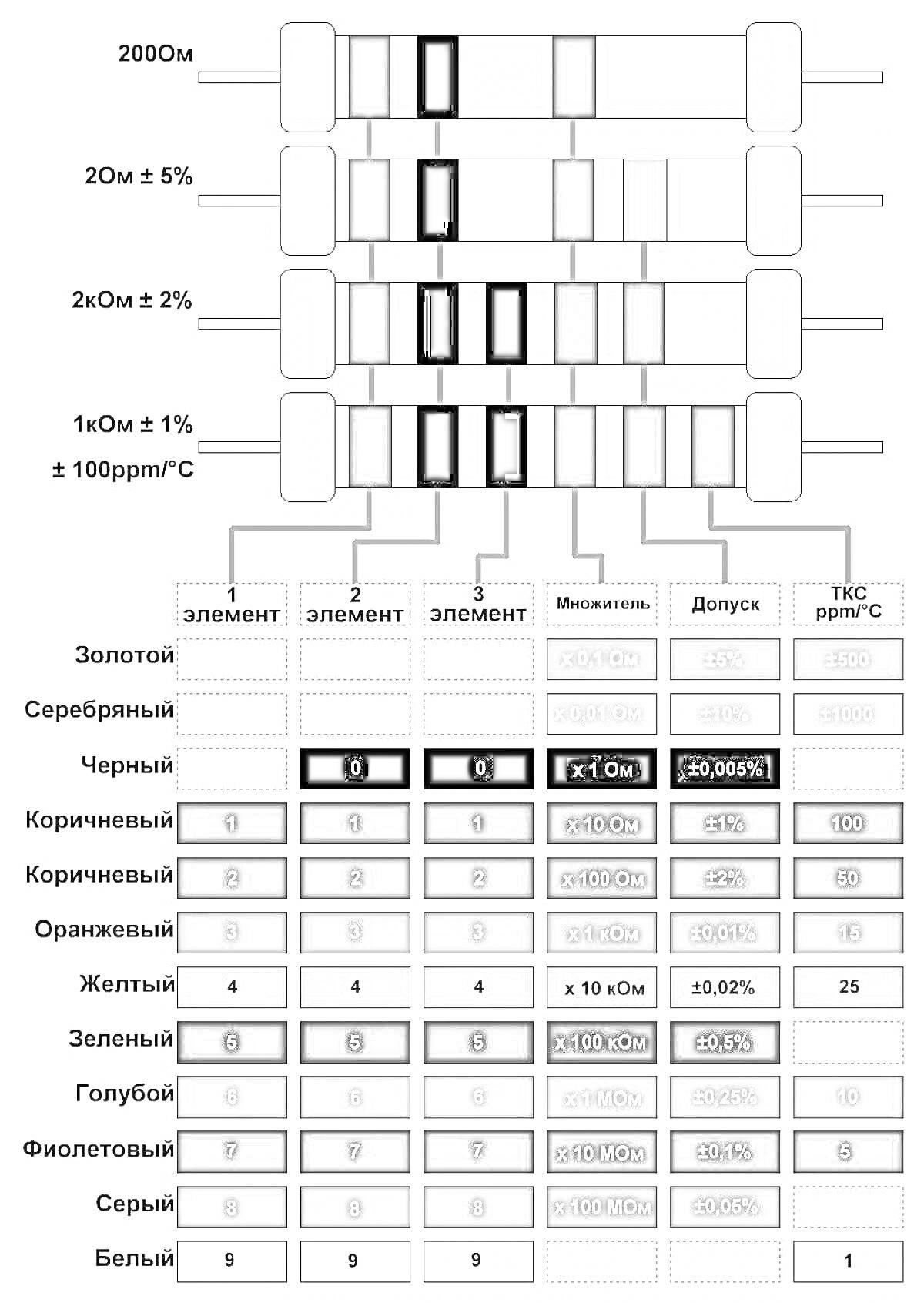 На раскраске изображено: Сопротивление, Электроника, Схемы, Компоненты, Обучающие материалы