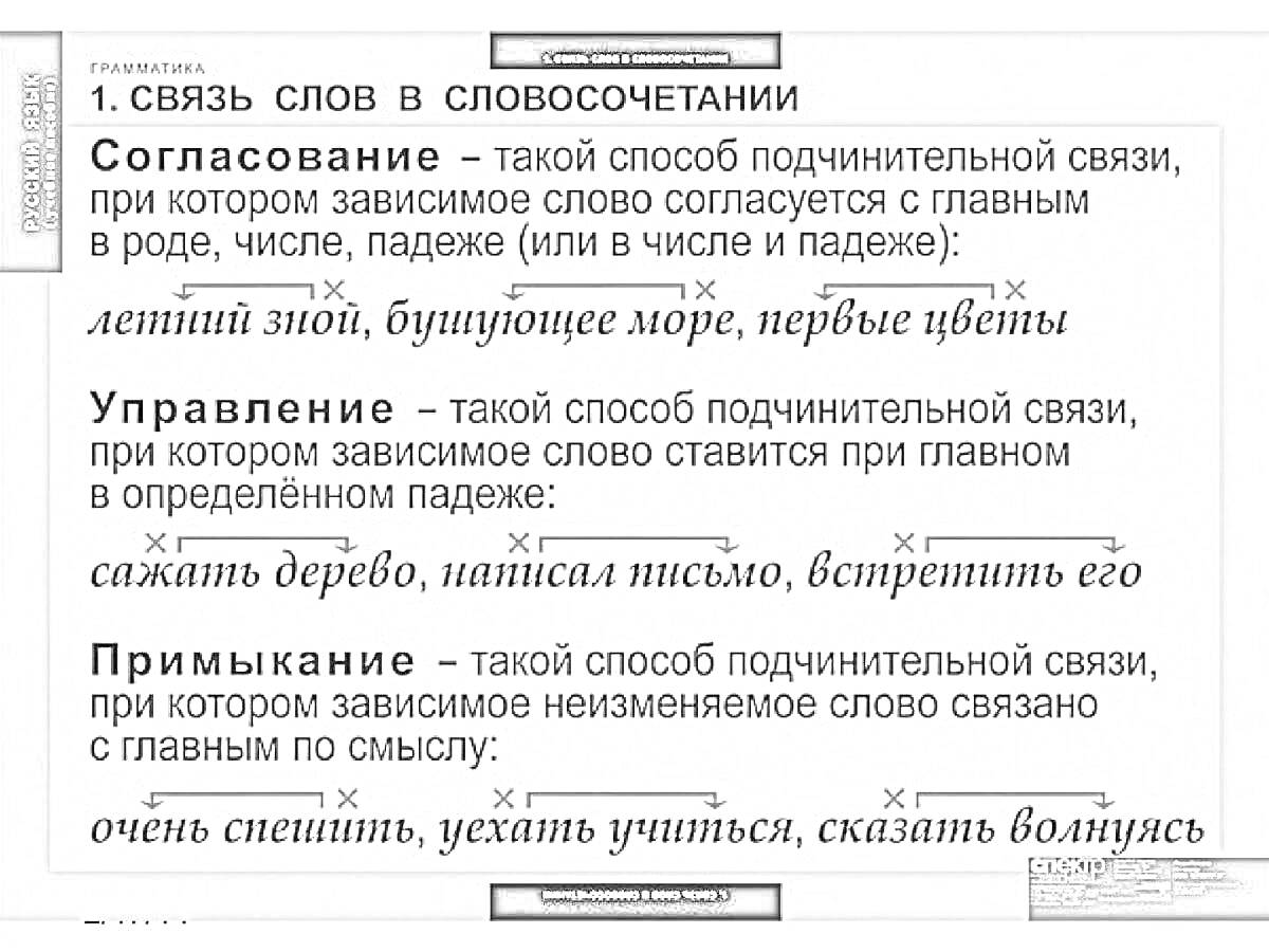 На раскраске изображено: Управление, Примеры, Русский язык