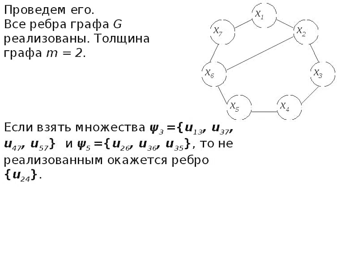 Раскраска Граф с вершинами x1, x2, x3, x4, x5, x6 и множествами ψ1 и ψ2