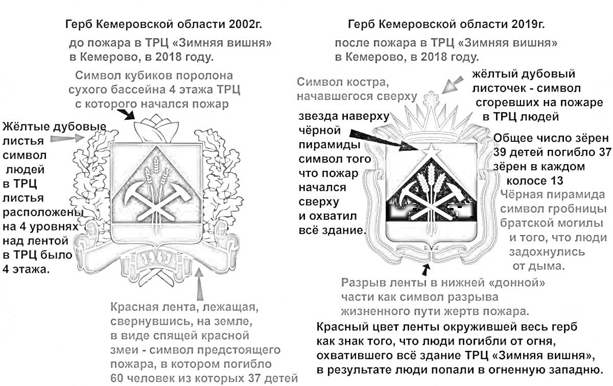 На раскраске изображено: Кемеровская область, Кузбасс, Символика, Живот, Пожар, 2018