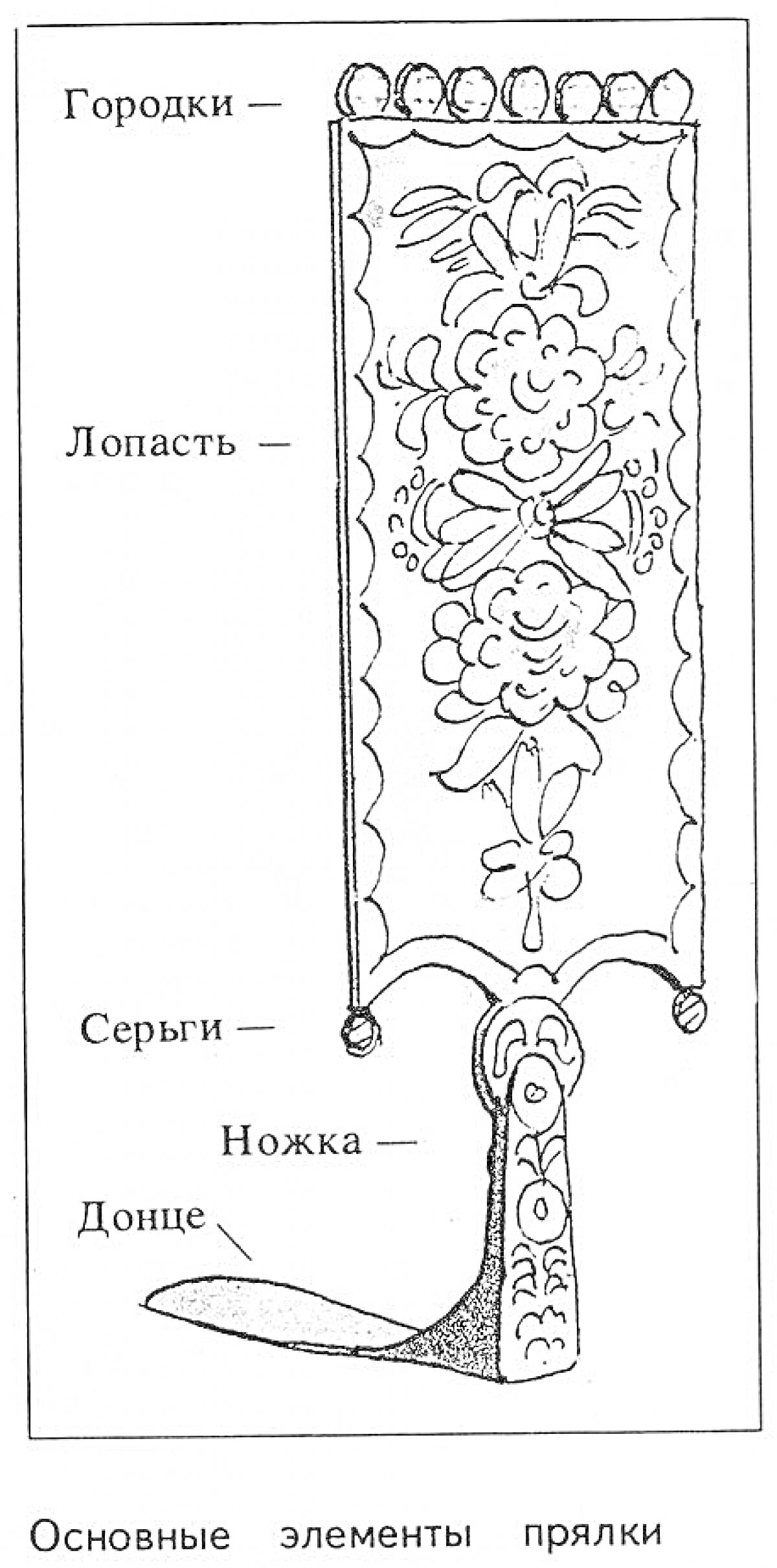 На раскраске изображено: Прялка, Серьги, Рукоделие, Традиции, Народное искусство