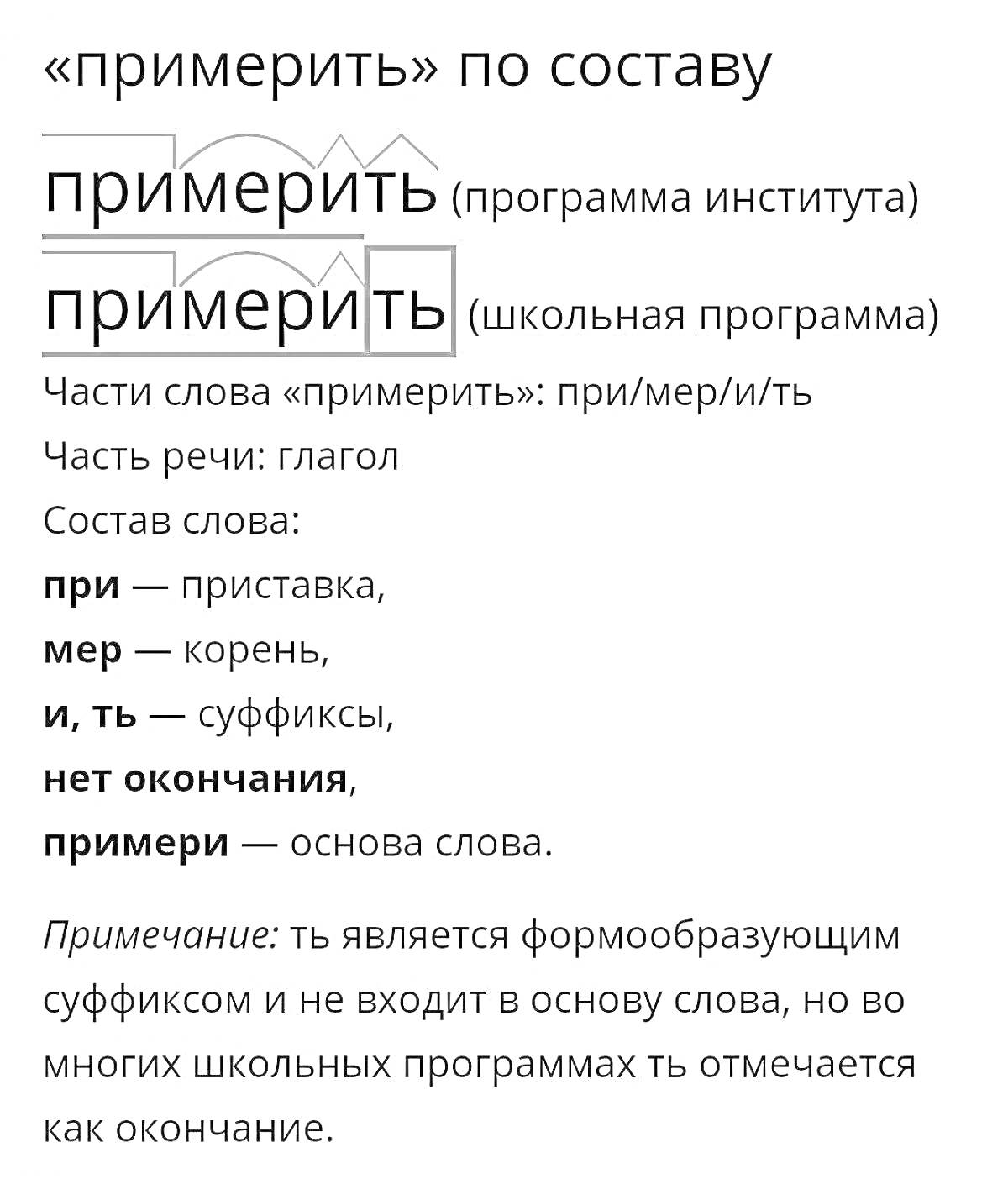 На раскраске изображено: Морфемный разбор, Состав слова, Основа слова, Части речи, Глагол