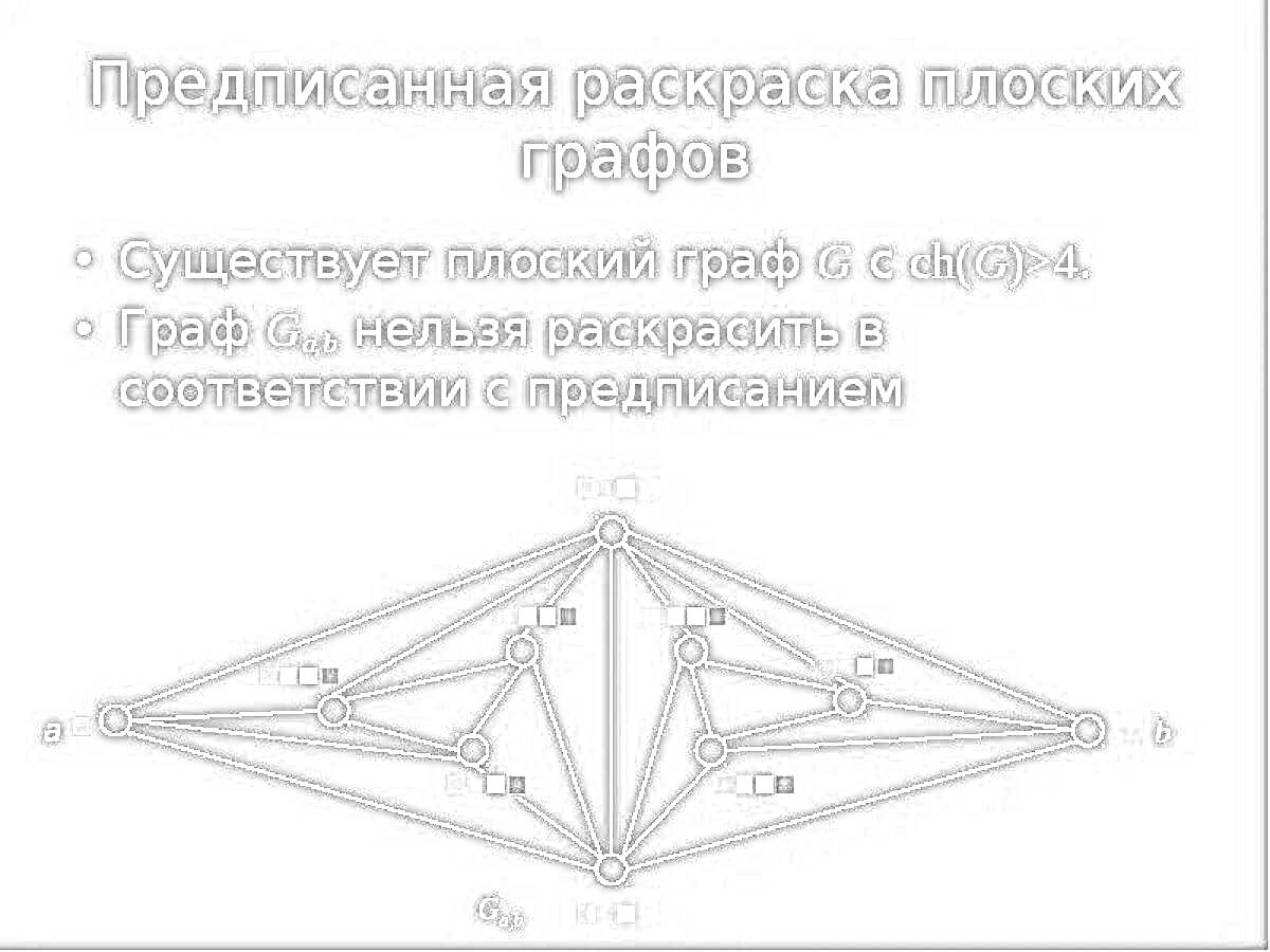 Раскраска Предписанная раскраска плоских графов: плоский граф G с ch(G)>4, граф G_a_b с вершинами и рёбрами