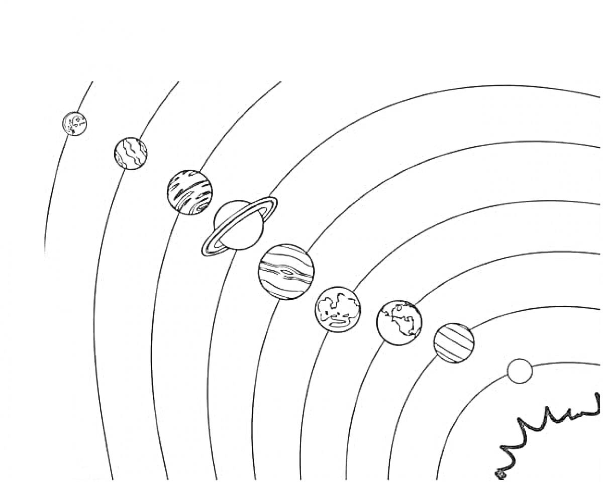 На раскраске изображено: Планеты, Солнечная система, Орбиты, Меркурий, Венера, Земля, Марс, Юпитер, Сатурн, Уран, Нептун, Космос, Астрономия, Обучение, Для детей