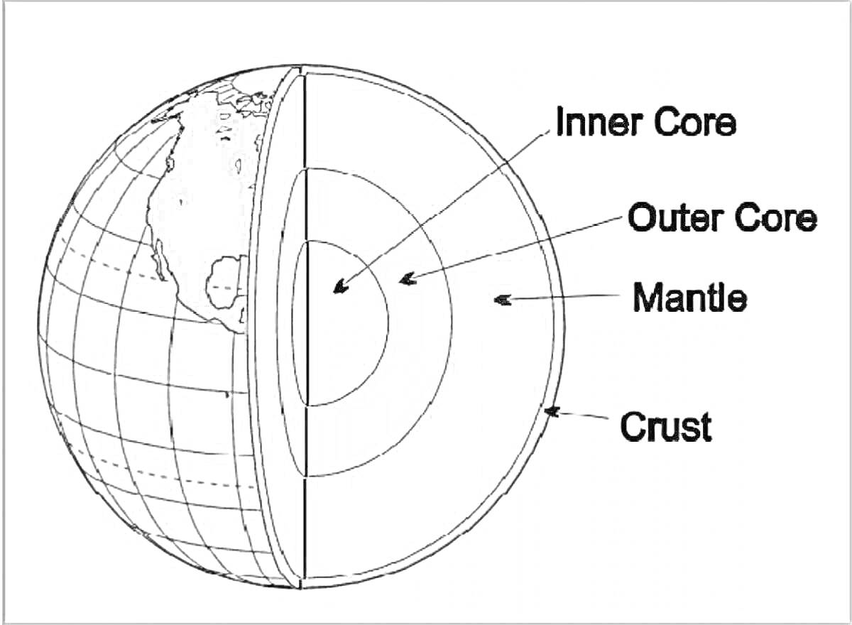 Раскраска Внутреннее строение Земли: Внутреннее ядро, Внешнее ядро, Мантия, Кора