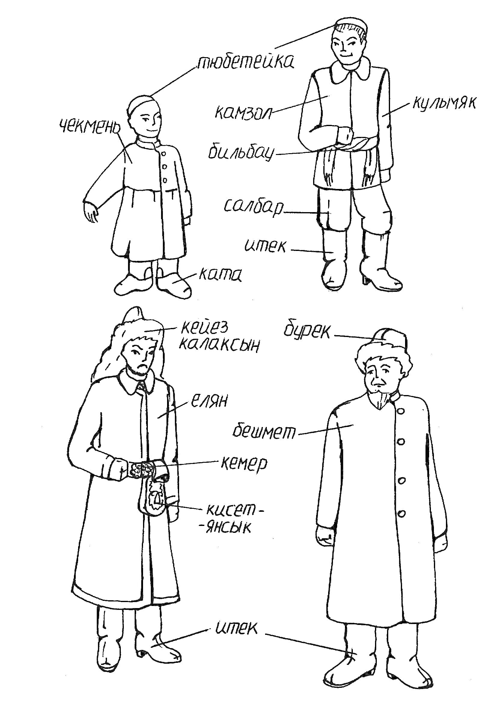 На раскраске изображено: Национальная одежда, Тюбетейка, Традиционная одежда