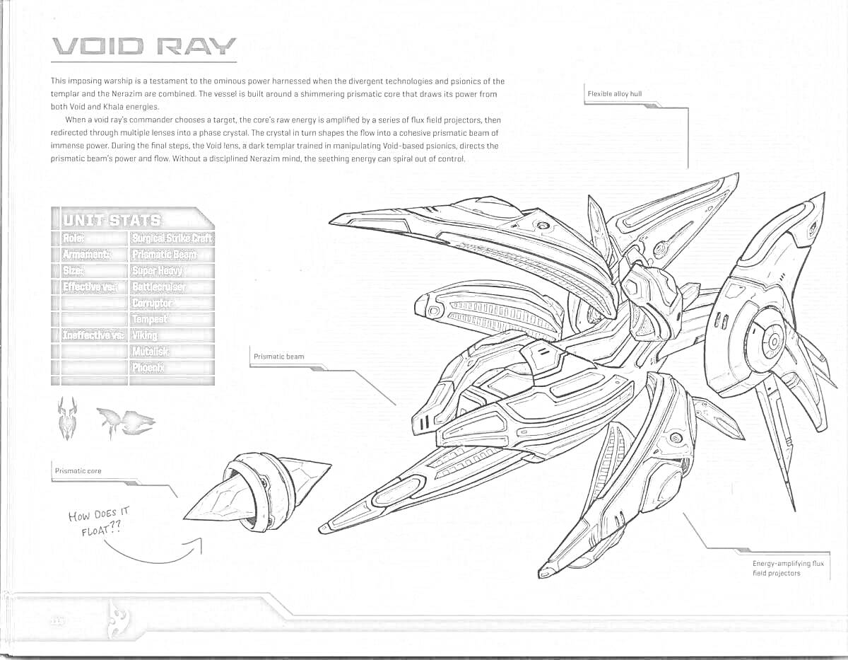 Раскраска Void Ray с описанием элементов и характеристик