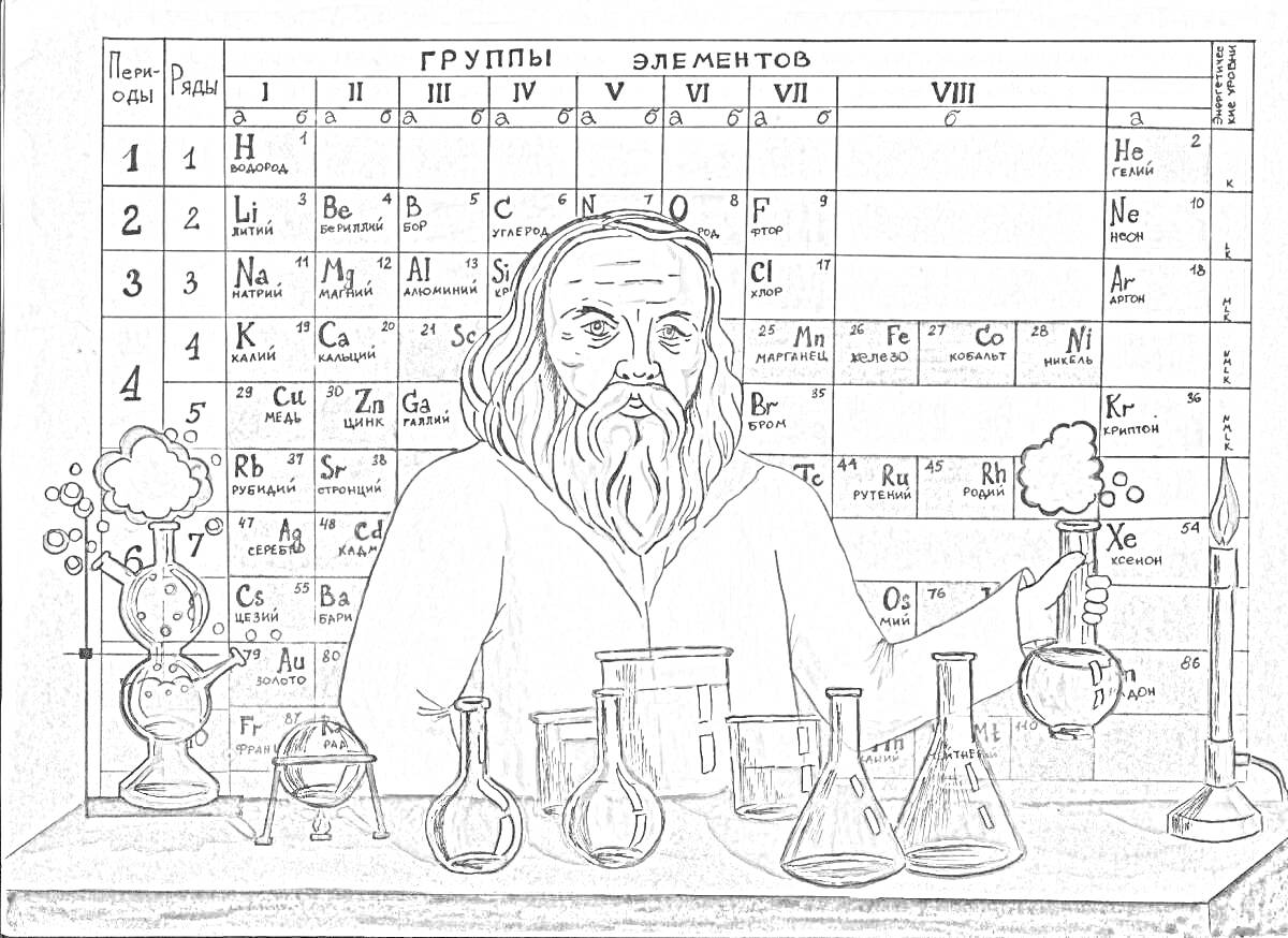 Раскраска Д. И. Менделеев и его периодическая таблица элементов
