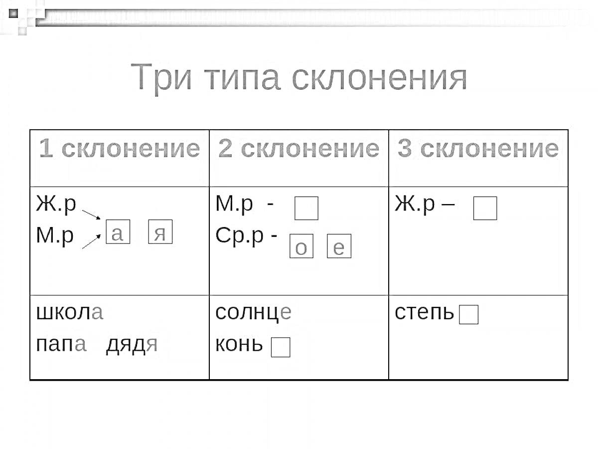 Раскраска Три типа склонения